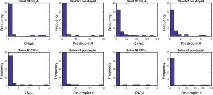 Supplementary Figure 5: