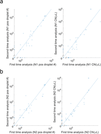 Supplementary Figure 8: