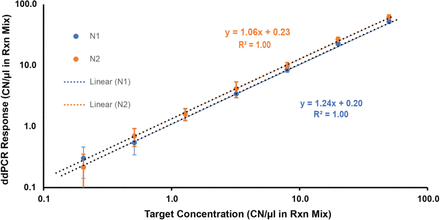 Supplementary Figure 2: