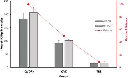 Supplementary Figure 3: