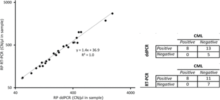 Supplementary Figure 4: