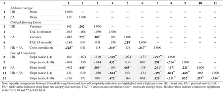 Table 3: