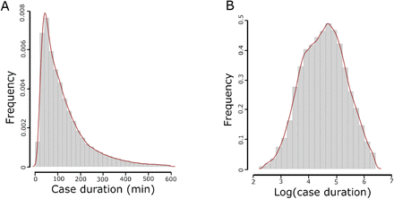 Figure S1: