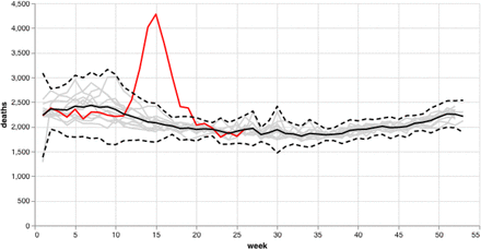 Figure 2: