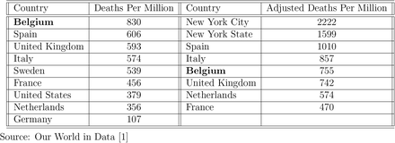 Table 2: