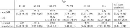 Table 3: