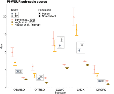 Supplemental Figure 2.