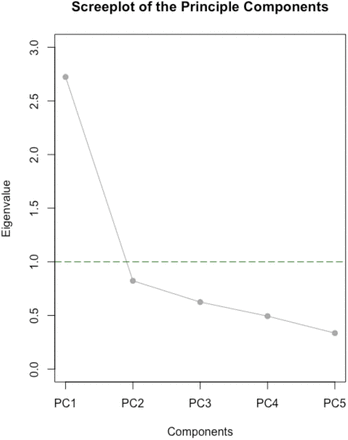 Supplemental Figure 4.