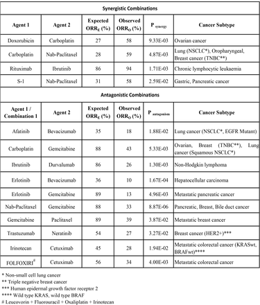 Table 1: