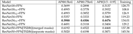 Table 2: