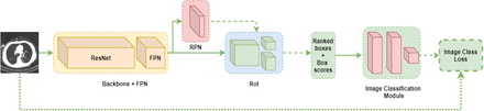 Figure 2: