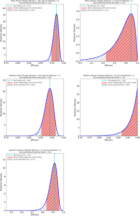 Figure 3.1: