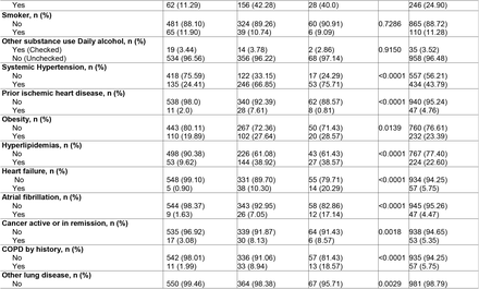 Table 1.