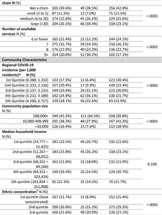 Table 2: