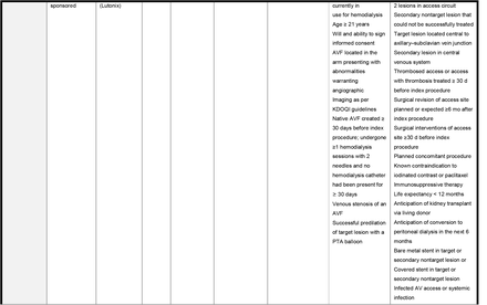 Table 1A