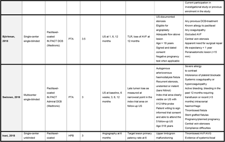 Table 1A