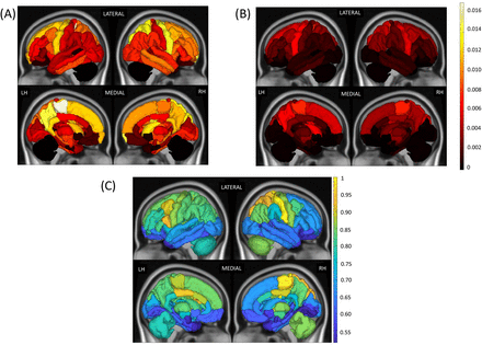 Figure 3: