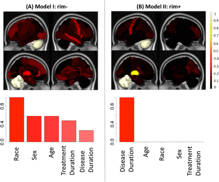 Figure 6: