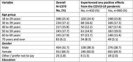 Table 1.