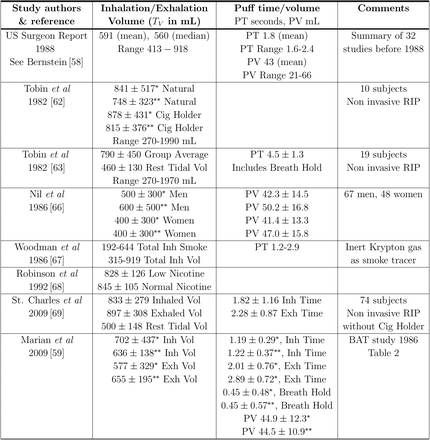 Table 2: