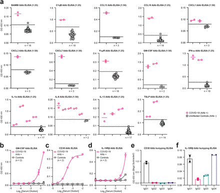 Supplementary Figure 3.