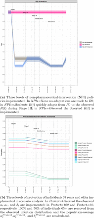 Figure 4: