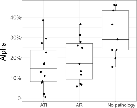 Fig 4.