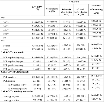 Table 2.