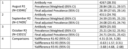 Table 1.