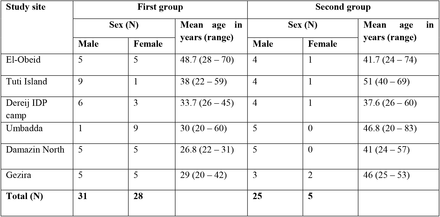 Table 1.