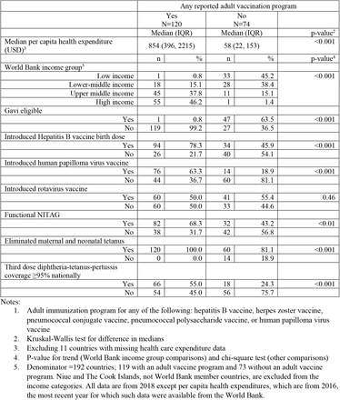 Table 4.