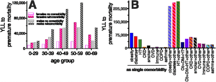 Figure 7.