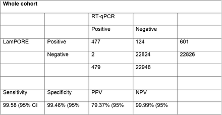 Table 2: