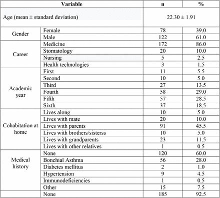 Table 1.