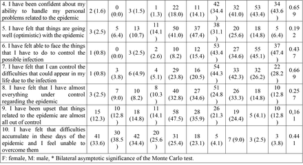 Table 2.