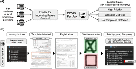 Figure 1: