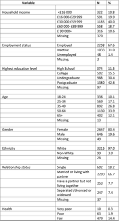 Table 1.