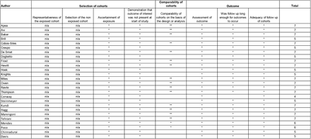 Table3