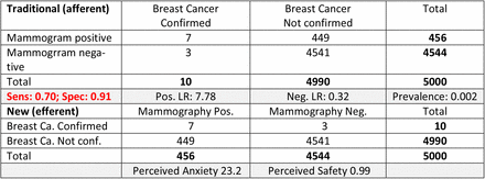 Table 1: