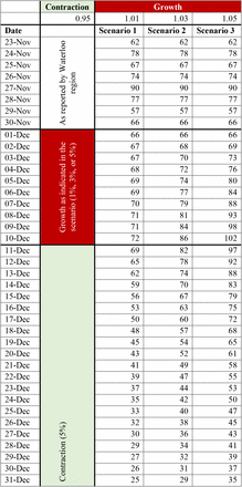 Table 6.