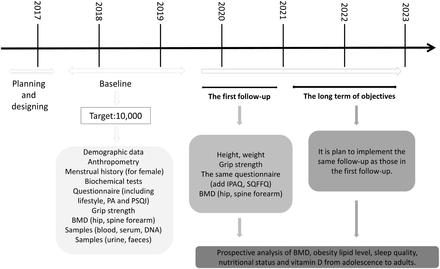 Figure 2.