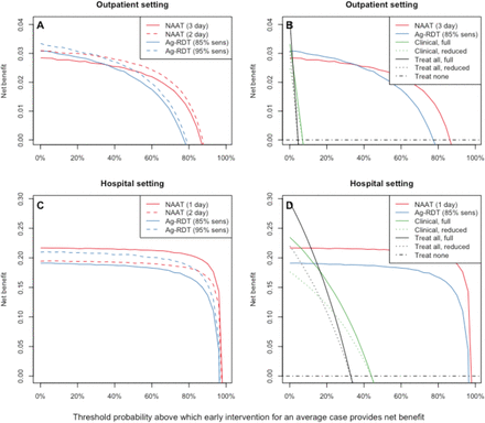 Figure 4: