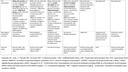 Table 2