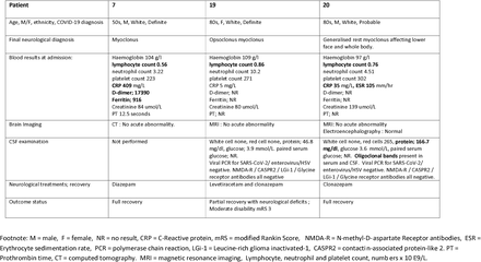 Table 3