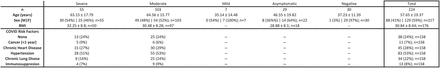 Extended Data Table 1.