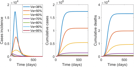 Figure 3: