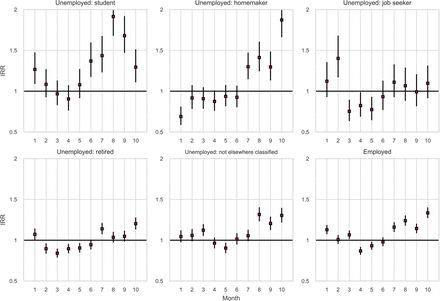 Fig. 3: