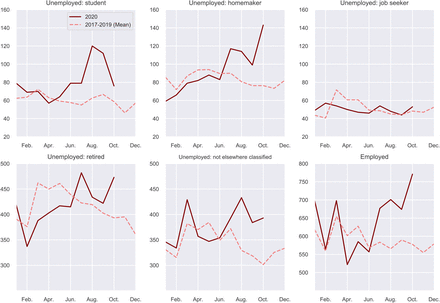 Supplementary Fig. 3: