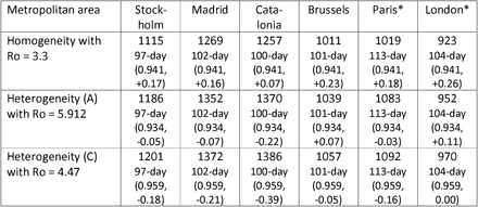 Table A3.4