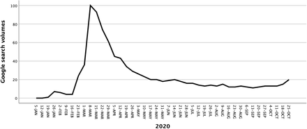 Figure 1c.